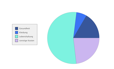 MacGiro 9 Kategorienauswertung